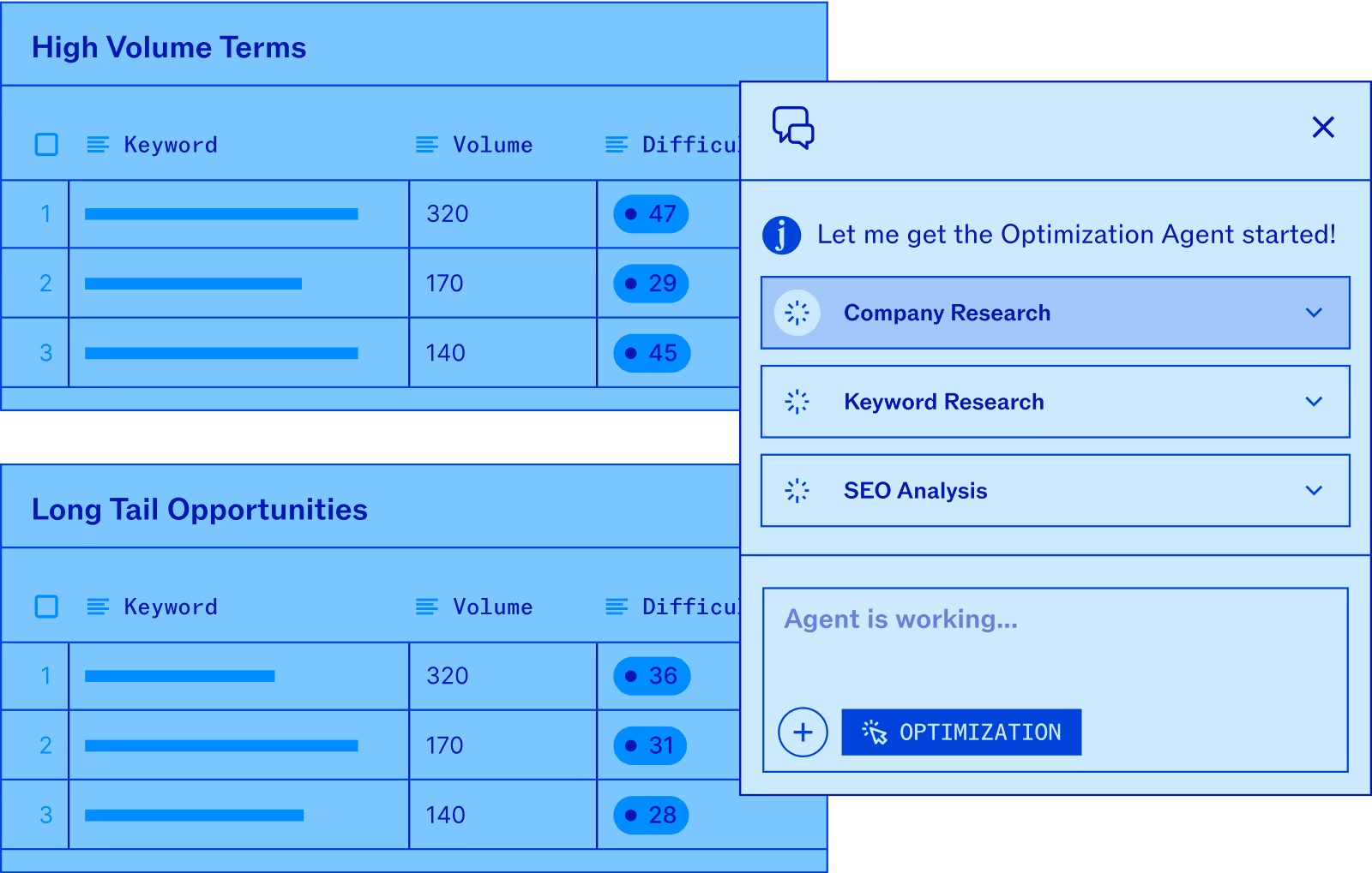 Dashboard showing high volume and long tail keyword opportunities with volume and difficulty scores, alongside an active optimization agent panel.